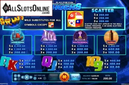 Paytable. Four Tigers from EAgaming