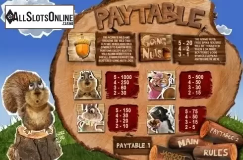 Paytable 1. Going Nuts from Bwin.Party
