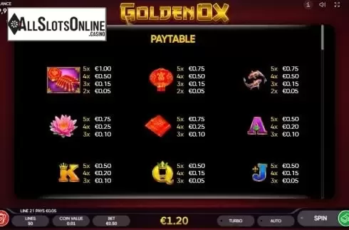 Paytable 1