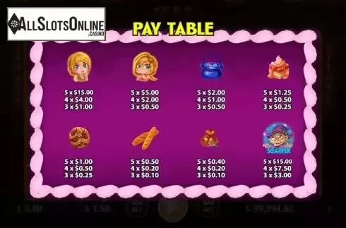 Paytable screen