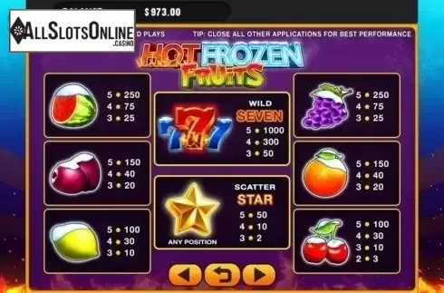 Paytable. Hot Frozen Fruits from GMW