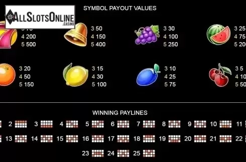 Paytable 2. Juicy Spins from Platipus