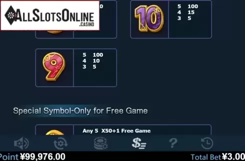 Paytable 3. Lion dance (Virtual Tech) from Virtual Tech