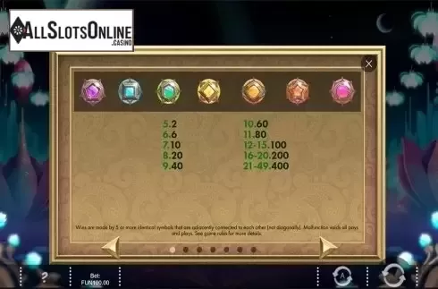 Paytable 1. Moirai Blaze from IronDog