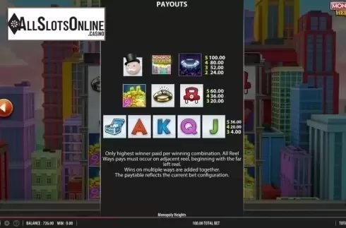 Paytable 1. Monopoly Heights from Bally