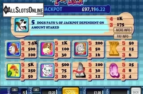 Screen2. Pet Luck from Playtech