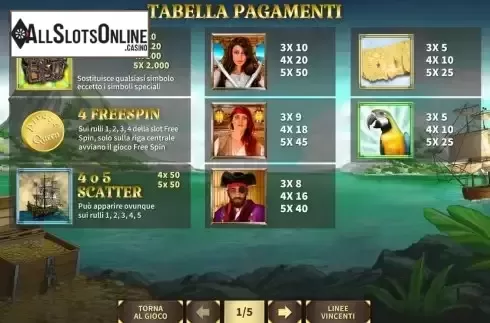 Paytable