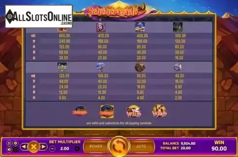 Paytable screen