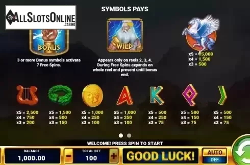 Paytable screen