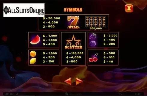 Paytable . 40 Lucky Fruits from Spinomenal