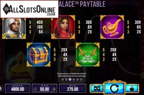 Paytable 3. Aladdin and the Golden Palace from SYNOT