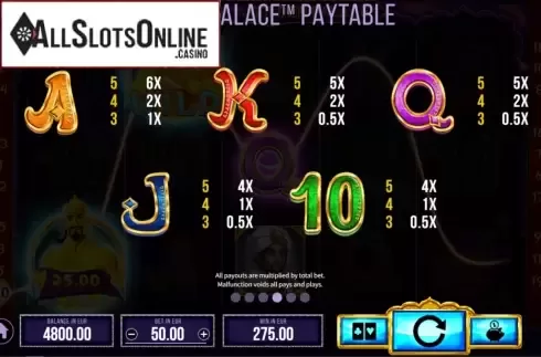 Paytable 4. Aladdin and the Golden Palace from SYNOT