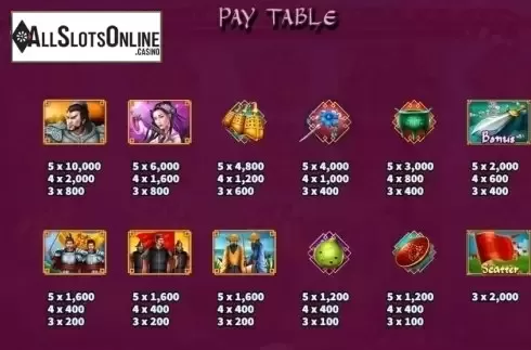 Paytable 2. Ba Wang Bie Ji from KA Gaming
