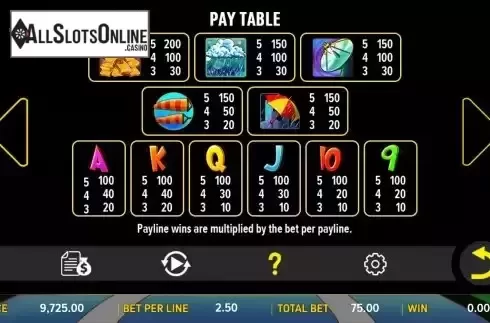 Paytable screen