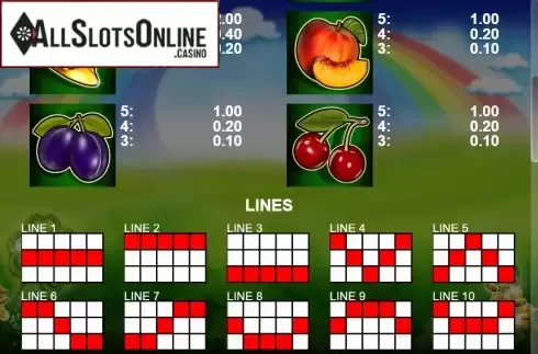 Paytable 2. Clover Party from Casino Technology