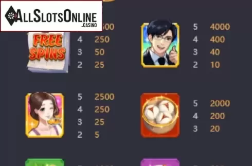 Paytable 1. Dim Sum Mania from PG Soft