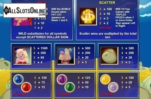 Paytable 1. Fat Cat from NextGen