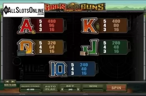 5. Girls With Guns from Microgaming