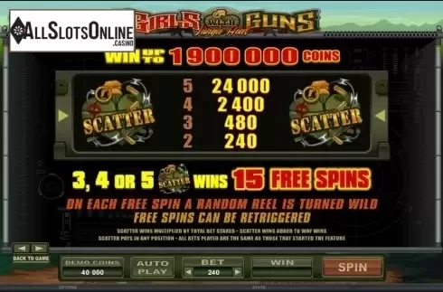 2. Girls With Guns from Microgaming