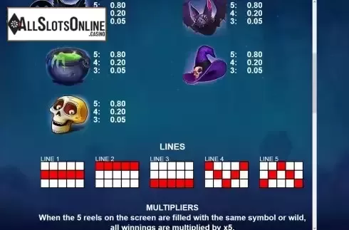 Paytable and paylines screen