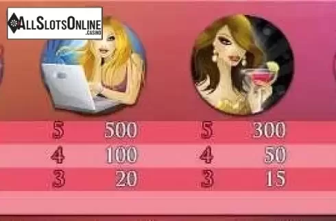Paytable . Hot City from NetEnt