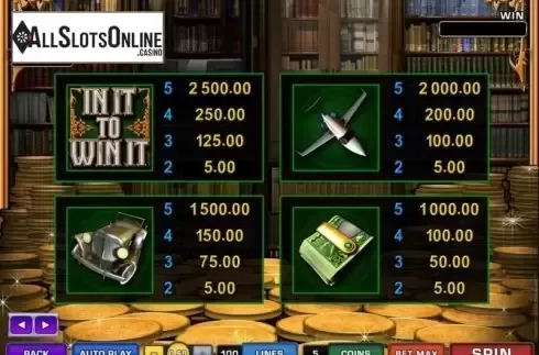 Paytable 2. In It to Win It from Microgaming