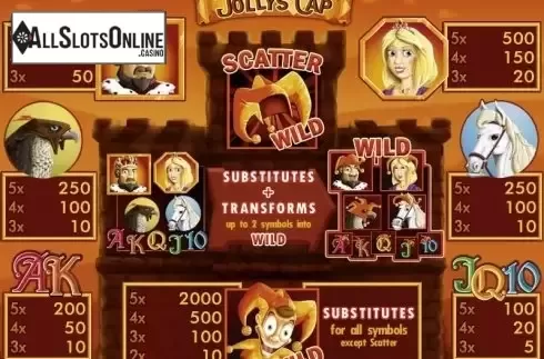 Paytable. Jollys Cap from edict