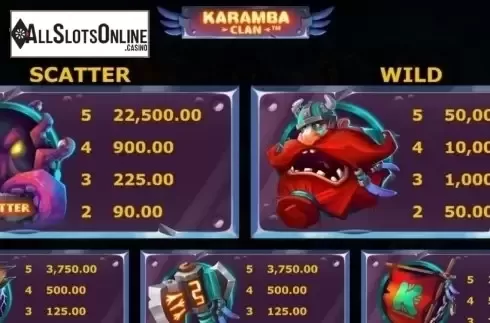 Paytable 1. Karamba Clan from Microgaming