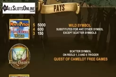 Paytable 1. Monty Python and the Holy Grail from Playtech