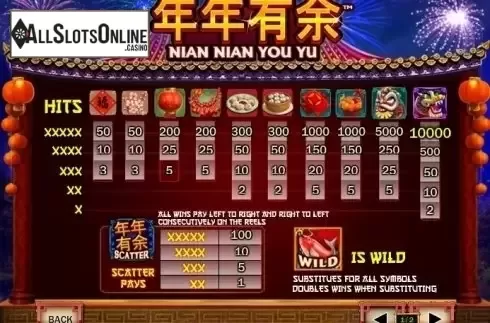 Paytable 1. Nian Nian You Yu from Playtech