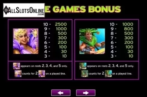 Paytable 2. Oba Carnaval from High 5 Games