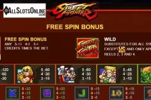 Paytable 2. Street Fighter (JDB168) from JDB168
