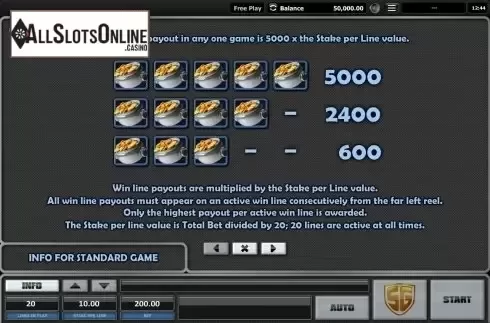 Paytable 1. The Fruit Factory from Realistic