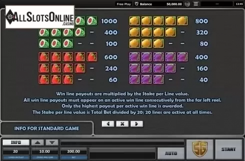 Paytable 2. The Fruit Factory from Realistic