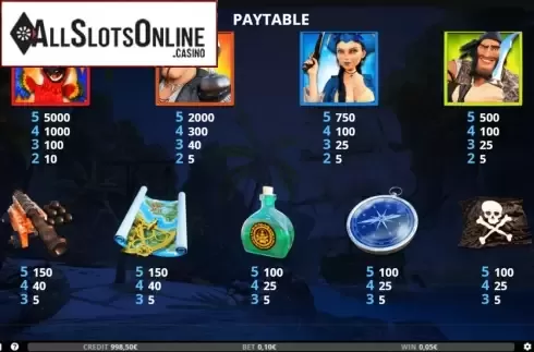 Paytable. Treasure Buster from Capecod Gaming