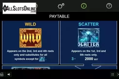 Special symbols screen