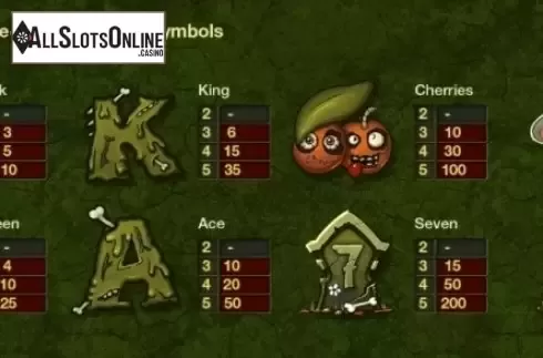 Paytable 1. Zombie Slot (Thunderspin) from Thunderspin