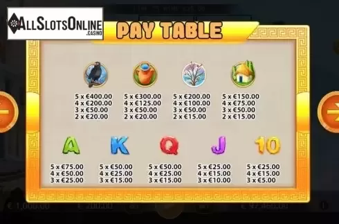 Paytable. A Thirsty Crow from KA Gaming