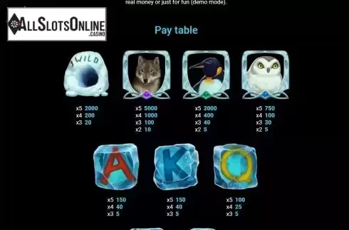 Paytable screen