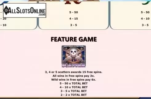 Paytable 2. Femme Pirate from Gamefish Global
