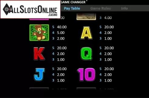 Paytable 2. Game Changer from Realistic