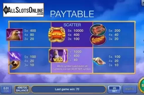 PayTable screen