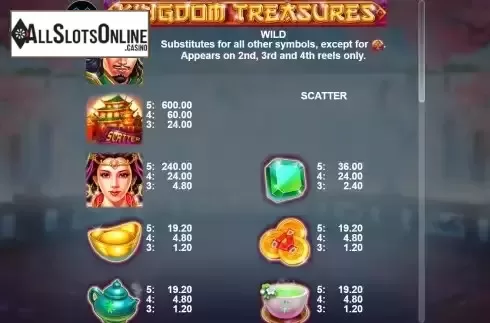 Special symbols screen