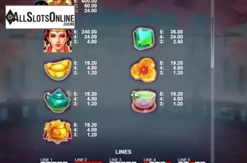 Paytable screen