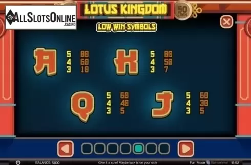 Paytable 5. Lotus Kingdom from Spinomenal