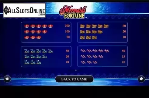 Paytable screen
