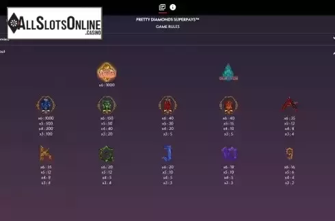 Paytable screen