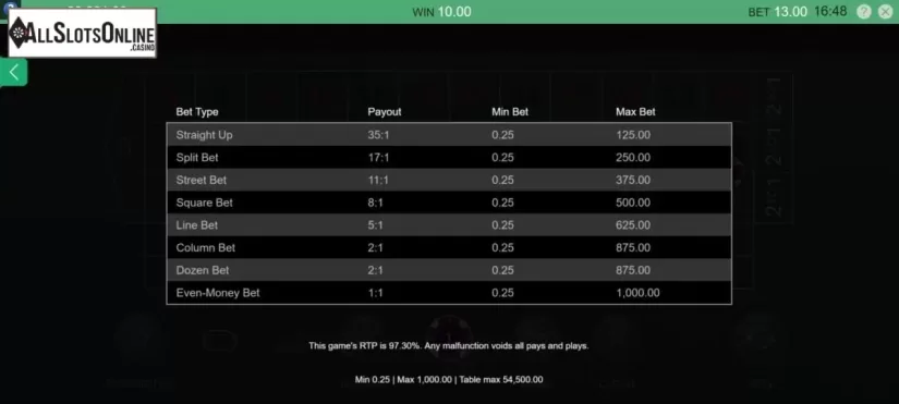 Paytable