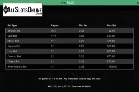 Paytable