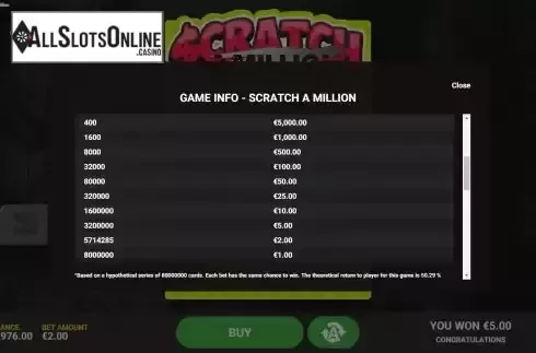 Paytable